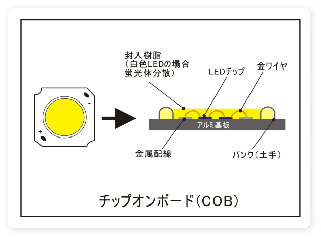 LEDについて | ACE Media株式会社